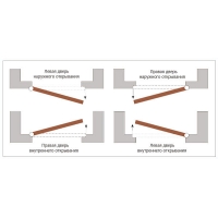 Дверь входная промет Рондо