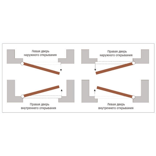 Дверь входная ПРОМЕТ «РОНДО» (Внутреннее открывание) 