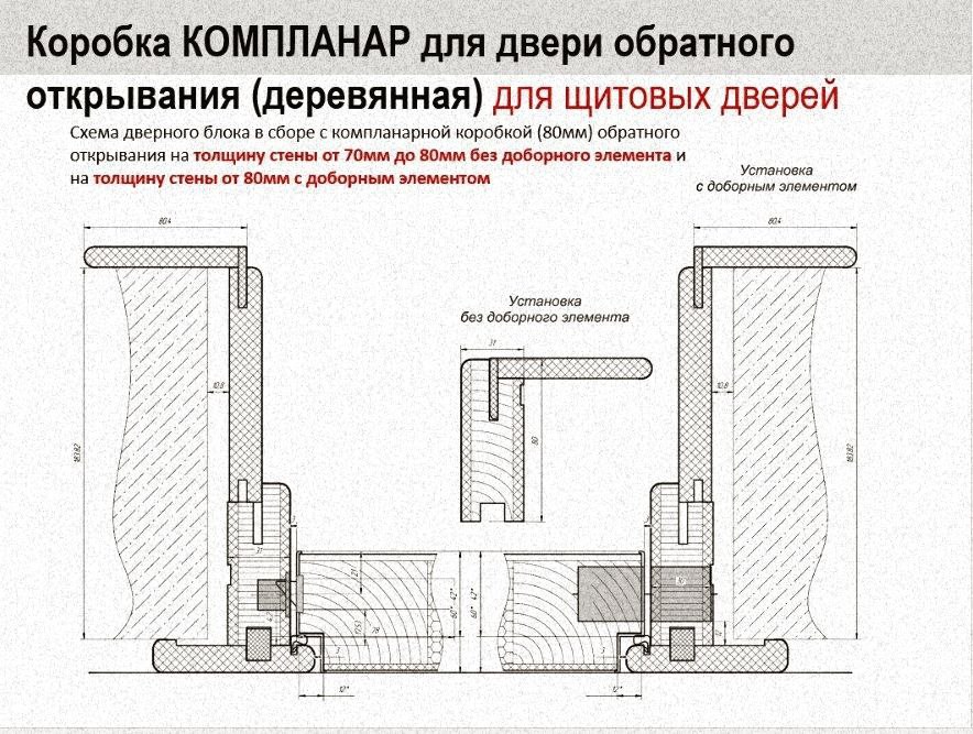 Компланар в межкомнатных дверях